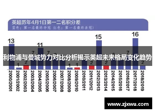 利物浦与曼城势力对比分析揭示英超未来格局变化趋势