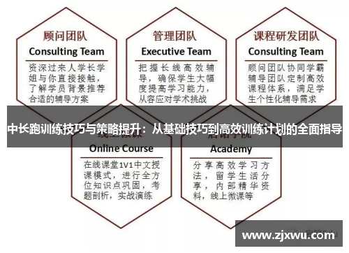 中长跑训练技巧与策略提升：从基础技巧到高效训练计划的全面指导