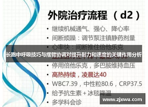 长跑中呼吸技巧与摆臂协调对提升耐力和速度的关键作用分析